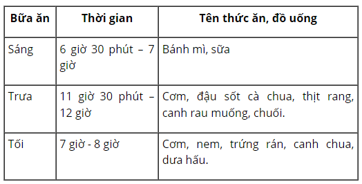 loi-giai-sgk-tu-nhien-xa-hoi-lop-3-bai-19-ket-noi-tri-thuc-5