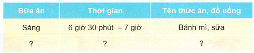 loi-giai-sgk-tu-nhien-xa-hoi-lop-3-bai-19-ket-noi-tri-thuc-4