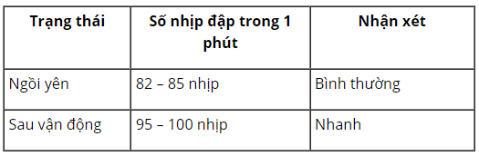 loi-giai-sgk-tu-nhien-xa-hoi-lop-3-bai-20-ket-noi-tri-thuc-7