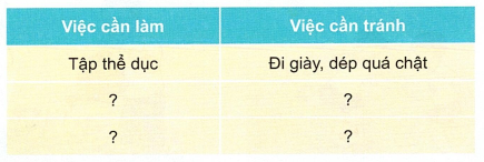 loi-giai-sgk-tu-nhien-xa-hoi-lop-3-bai-21-ket-noi-tri-thuc-4