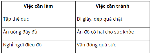 loi-giai-sgk-tu-nhien-xa-hoi-lop-3-bai-21-ket-noi-tri-thuc-5