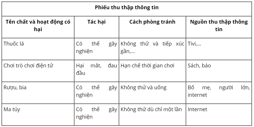 loi-giai-sgk-tu-nhien-xa-hoi-lop-3-bai-24-ket-noi-tri-thuc-4