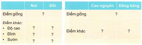 loi-giai-sgk-tu-nhien-xa-hoi-lop-3-bai-28-ket-noi-tri-thuc-5