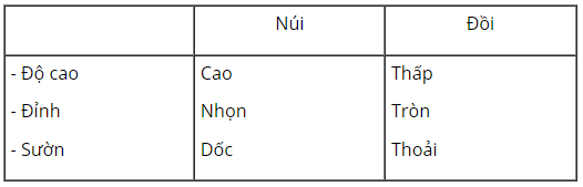 loi-giai-sgk-tu-nhien-xa-hoi-lop-3-bai-28-ket-noi-tri-thuc-6