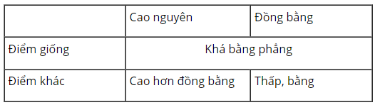 loi-giai-sgk-tu-nhien-xa-hoi-lop-3-bai-28-ket-noi-tri-thuc-7