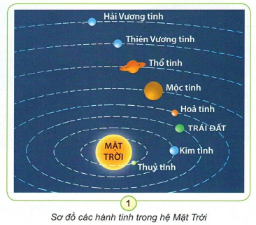 loi-giai-sgk-tu-nhien-xa-hoi-lop-3-bai-29-ket-noi-tri-thuc-1