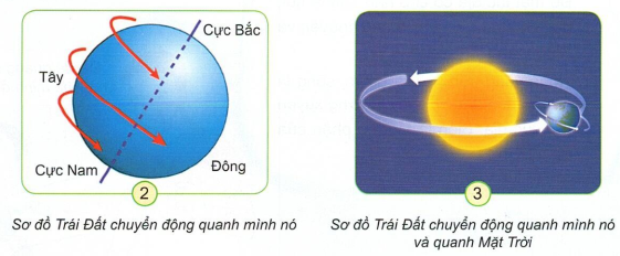 loi-giai-sgk-tu-nhien-xa-hoi-lop-3-bai-29-ket-noi-tri-thuc-2