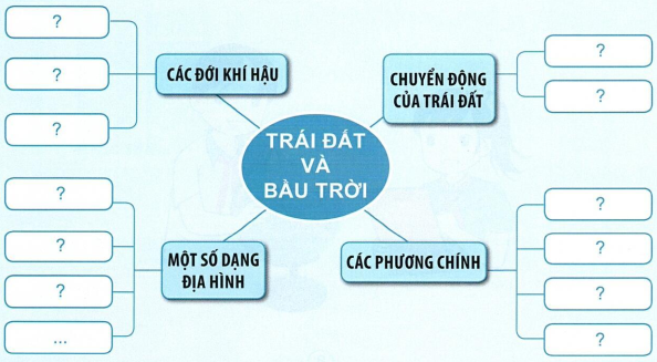 loi-giai-sgk-tu-nhien-xa-hoi-lop-3-bai-30-ket-noi-tri-thuc-1