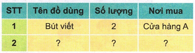 loi-giai-sgk-tu-nhien-xa-hoi-lop-2-bai-11-ket-noi-tri-thuc-6