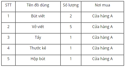 loi-giai-sgk-tu-nhien-xa-hoi-lop-2-bai-11-ket-noi-tri-thuc-7