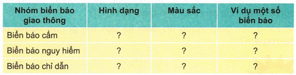 loi-giai-sgk-tu-nhien-xa-hoi-lop-2-bai-13-ket-noi-tri-thuc-5