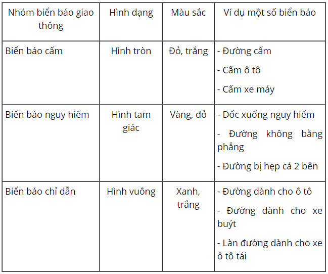 loi-giai-sgk-tu-nhien-xa-hoi-lop-2-bai-13-ket-noi-tri-thuc-6