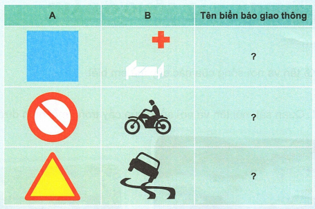 loi-giai-sgk-tu-nhien-xa-hoi-lop-2-bai-15-ket-noi-tri-thuc-3