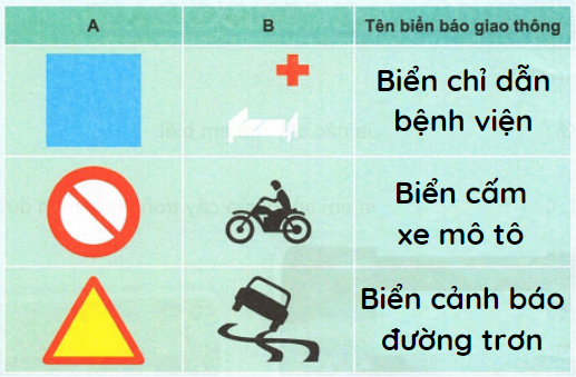 loi-giai-sgk-tu-nhien-xa-hoi-lop-2-bai-15-ket-noi-tri-thuc-4