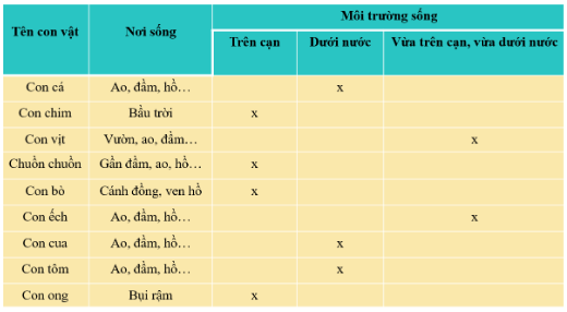 loi-giai-sgk-tu-nhien-xa-hoi-lop-2-bai-17-ket-noi-tri-thuc-3