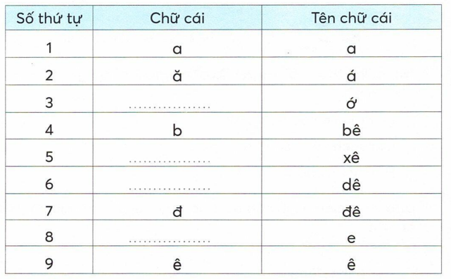 vo-bai-tap-tieng-viet-lop-2-tap-1-trang-5-4