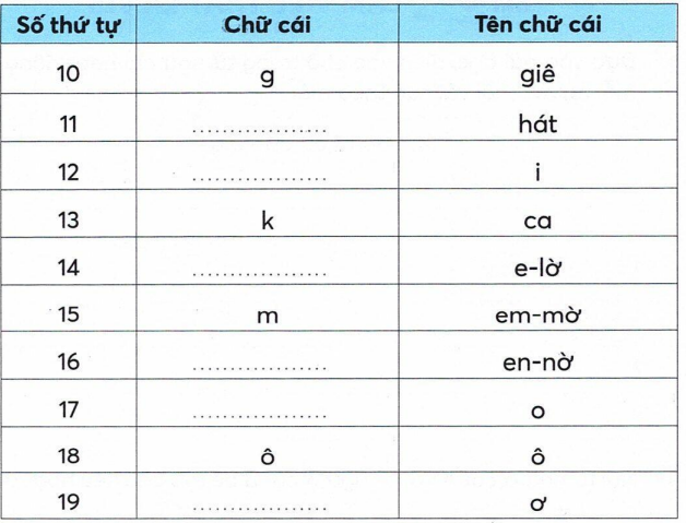 vo-bai-tap-tieng-viet-lop-2-tap-1-trang-9-5