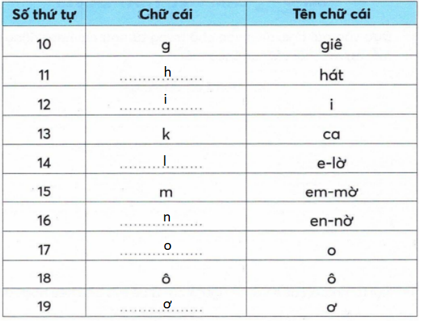 vo-bai-tap-tieng-viet-lop-2-tap-1-trang-9-6