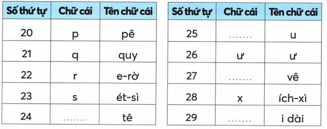 vo-bai-tap-tieng-viet-lop-2-tap-1-trang-13-3