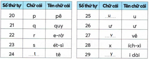 vo-bai-tap-tieng-viet-lop-2-tap-1-trang-13-4