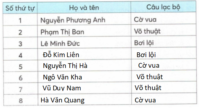 vo-bai-tap-tieng-viet-lop-2-tap-1-trang-25-10