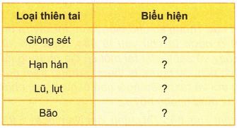 loi-giai-sgk-tu-nhien-xa-hoi-lop-2-bai-29-ket-noi-tri-thuc-2