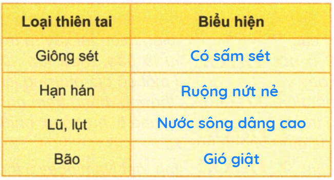 loi-giai-sgk-tu-nhien-xa-hoi-lop-2-bai-29-ket-noi-tri-thuc-3