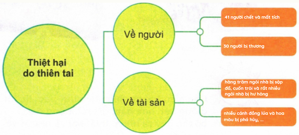 loi-giai-sgk-tu-nhien-xa-hoi-lop-2-bai-29-ket-noi-tri-thuc-7