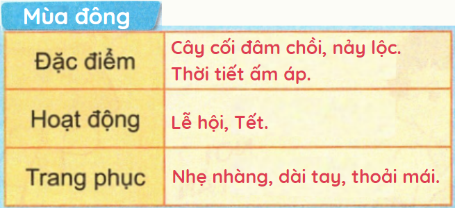 loi-giai-sgk-tu-nhien-xa-hoi-lop-2-bai-31-ket-noi-tri-thuc-5