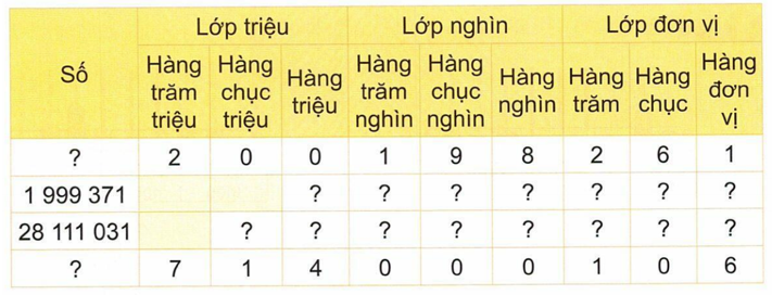 Hướng dẫn giải sách giáo khoa toán lớp 4 tập 1 Kết nối tri thức