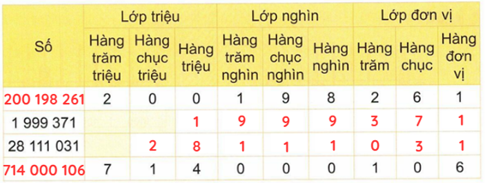 Hướng dẫn giải sách giáo khoa toán lớp 4 tập 1 Kết nối tri thức