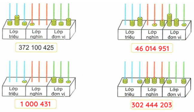 Hướng dẫn giải sách giáo khoa toán lớp 4 tập 1 Kết nối tri thức