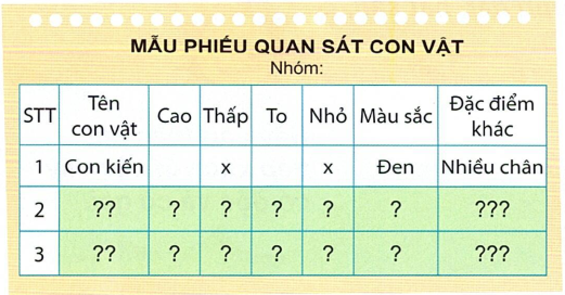 loi-giai-sgk-tu-nhien-xa-hoi-lop-1-bai-17-ket-noi-tri-thuc-1