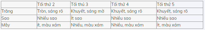 loi-giai-sgk-tu-nhien-xa-hoi-lop-1-bai-26-ket-noi-tri-thuc-12