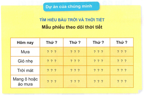 loi-giai-sgk-tu-nhien-xa-hoi-lop-1-bai-27-ket-noi-tri-thuc-10