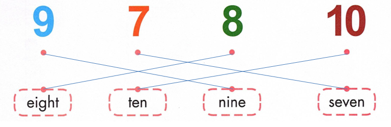 bai-tap-tieng-anh-lop-1-unit-9-trang-54-ilearn-smart-start-12